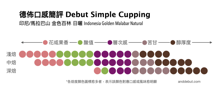 台北中山區。德佈咖啡Debut Cafe || 不限時復古風情咖啡廳 - 第4張圖